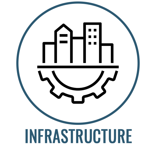 Detecting problems in infrastructure